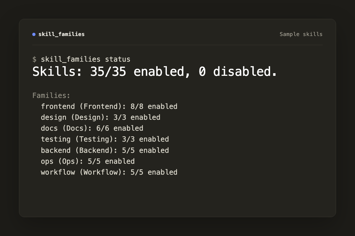 skill_families status output listing nine families and their enabled counts.